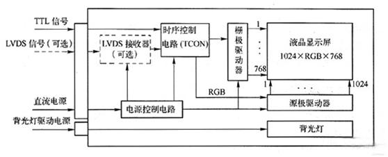 TFT LCD液晶 TFT LCD液晶