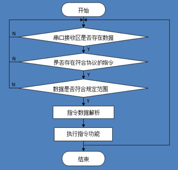 1648781354657822.png 自定義協(xié)議設(shè)計實現(xiàn).png