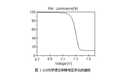 tft液晶顯示屏 tft液晶顯示屏