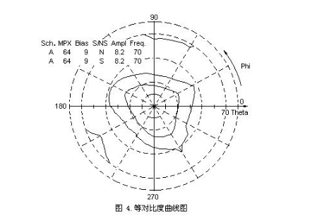 tft液晶顯示屏 tft液晶顯示屏